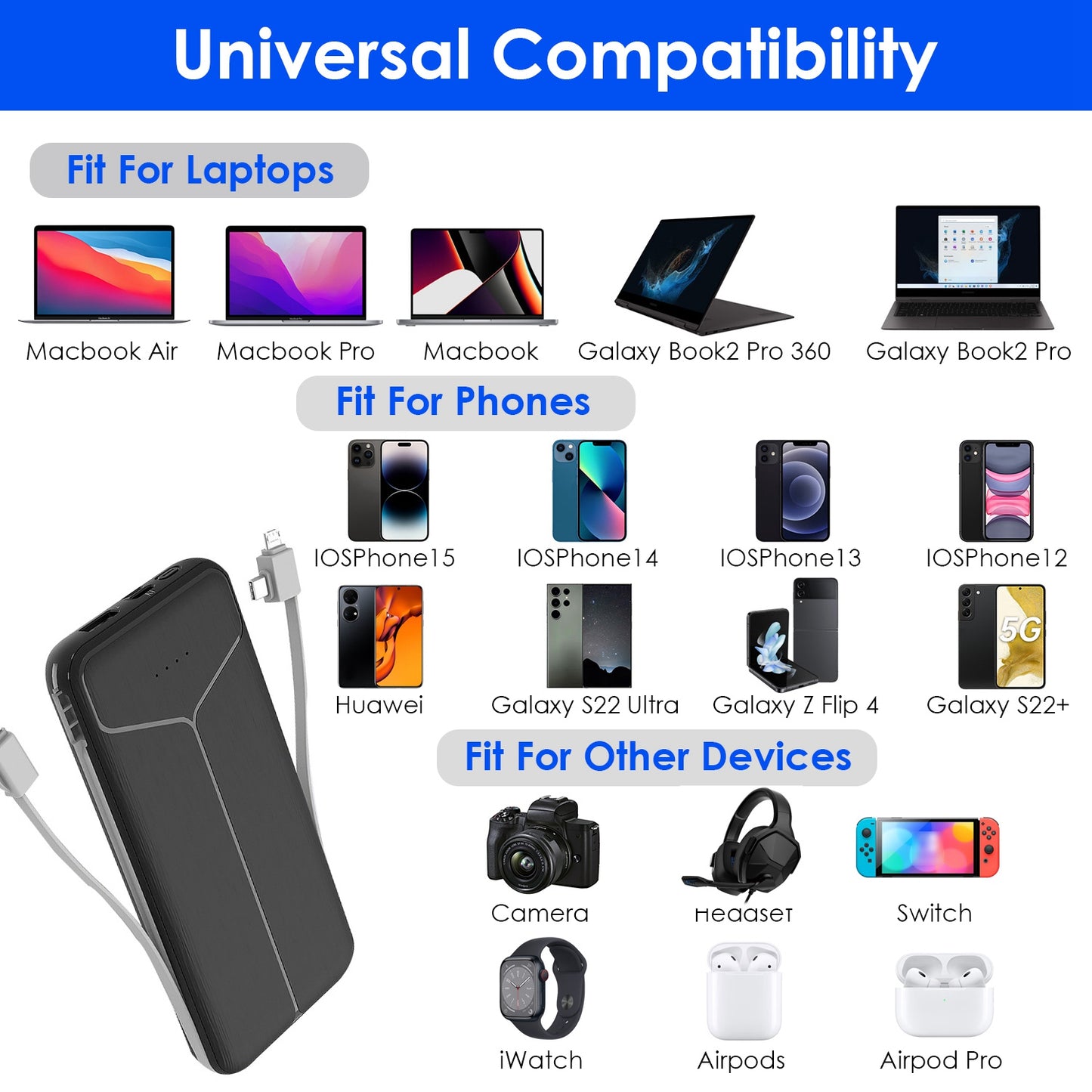 10000mAh 3-in-1 Power Bank with Built-in Cables & US Plug – 4 Outputs, 3 Inputs | iPhone & Android