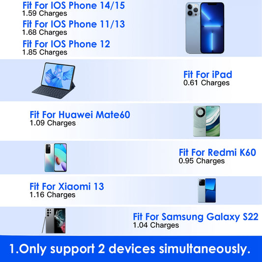 10000mAh 3-in-1 Power Bank with Built-in Cables & US Plug – 4 Outputs, 3 Inputs | iPhone & Android