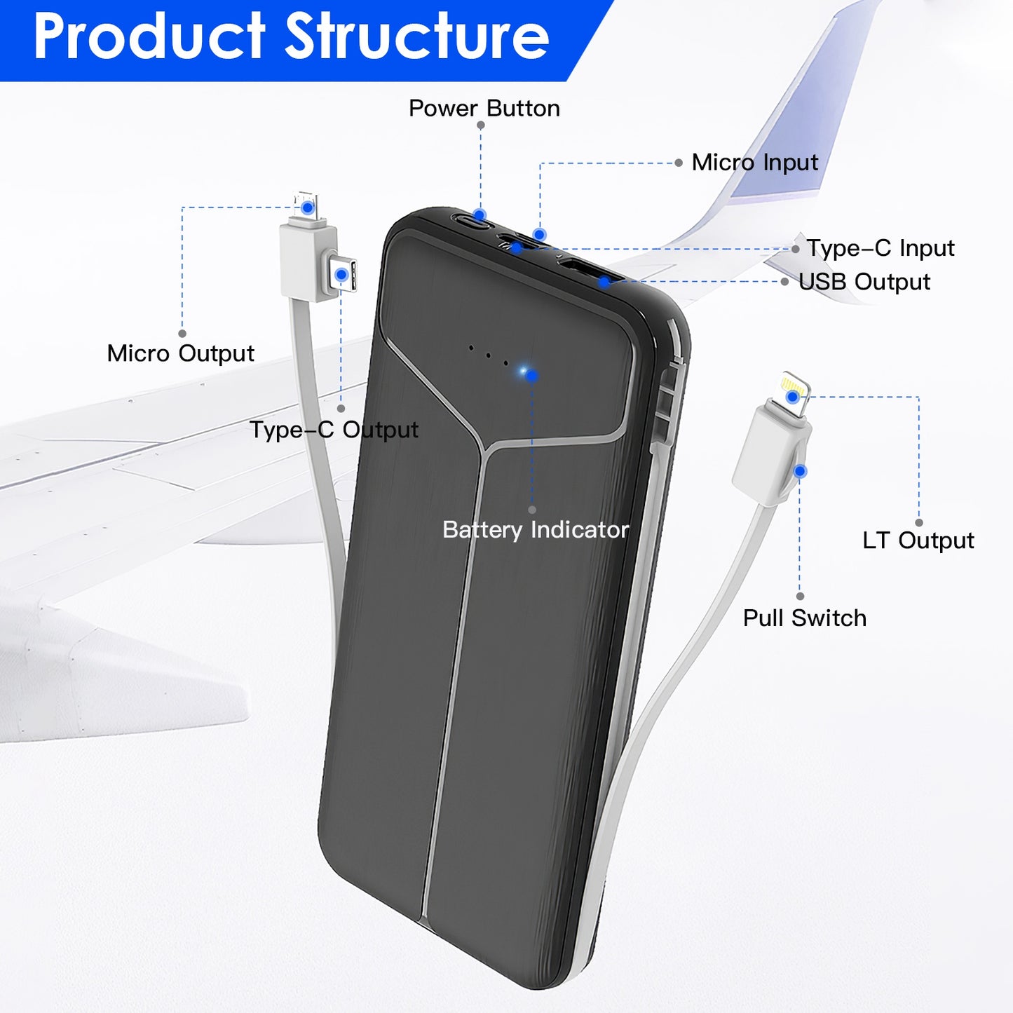 10000mAh 3-in-1 Power Bank with Built-in Cables & US Plug – 4 Outputs, 3 Inputs | iPhone & Android